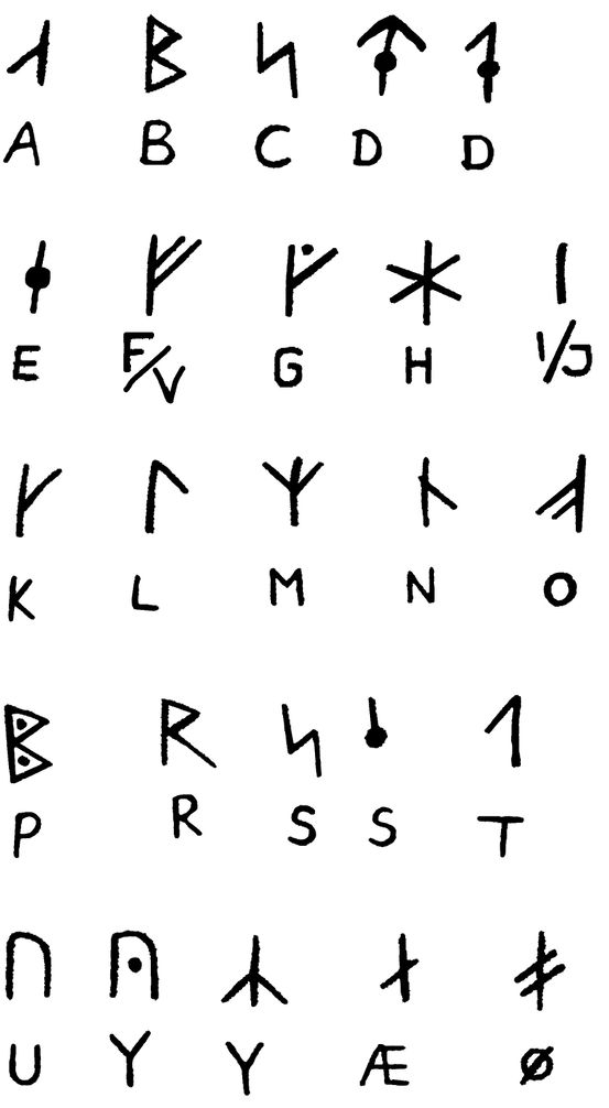 Runealfabet