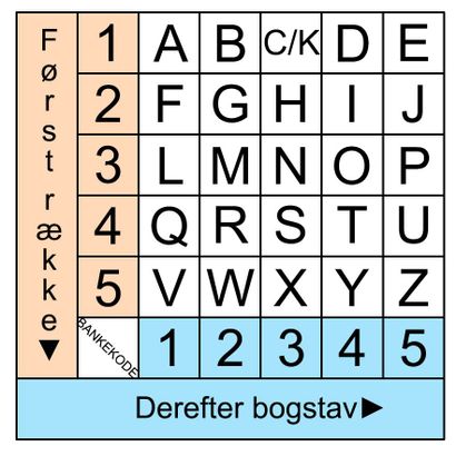 Bankekode