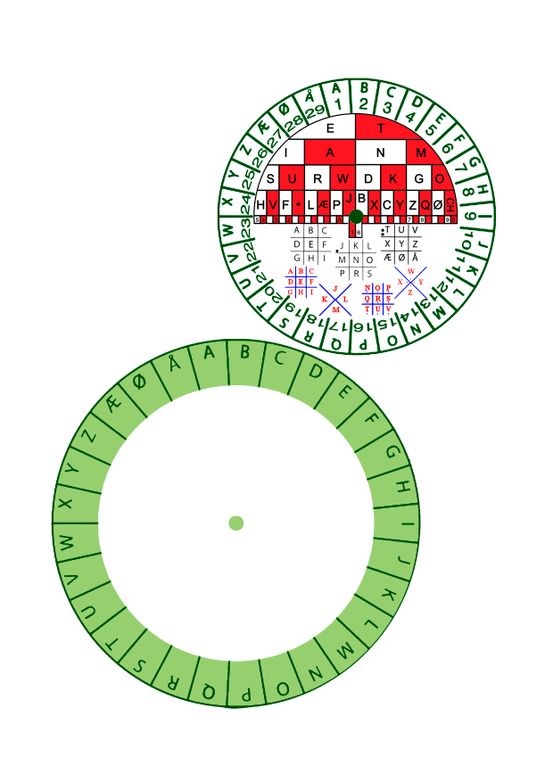 Kodehjul